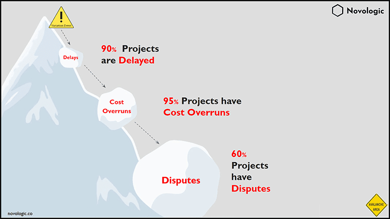 novologic construction management software